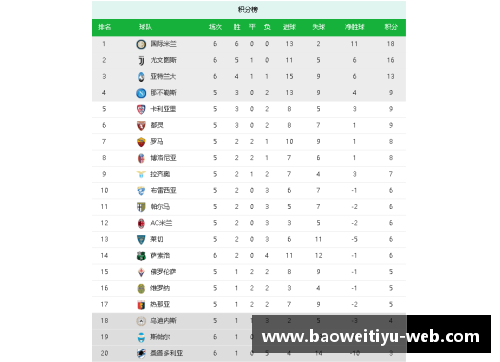 意甲积分榜：国际米兰暂居榜首，尤文图斯紧随其后